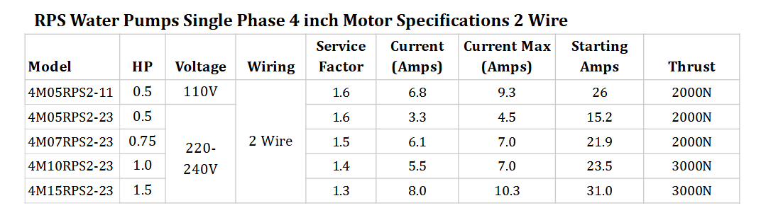 1/2 HP 220V 2+G Wire Single Phase RPS Submersible Motor (3.86") - Image 9