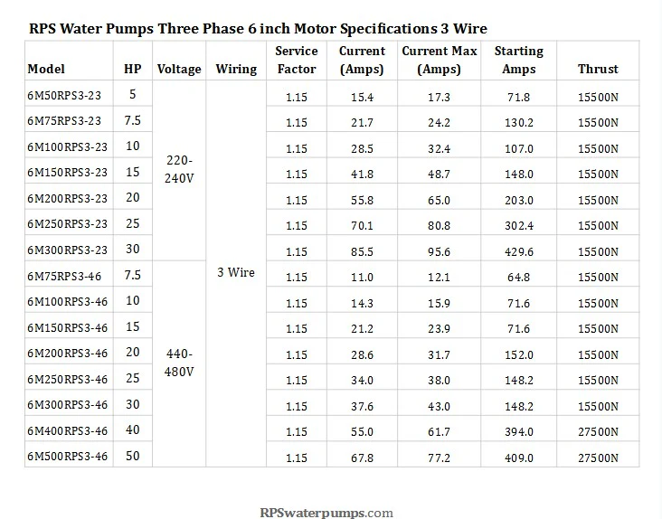 5HP / 220V-240V Three Phase / 3+G Wire / 6" RPS Pump Motor - Image 4