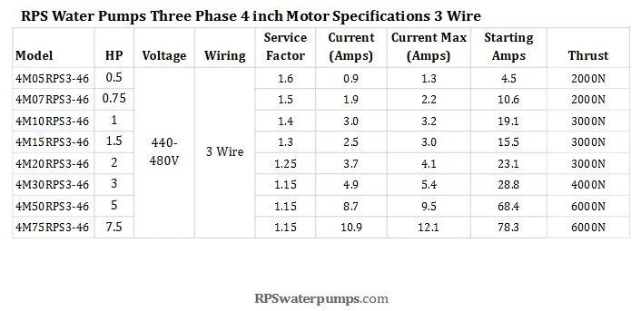 1HP / 460V Three Phase / 3+G Wire / 4" RPS Pump Motor - Image 4