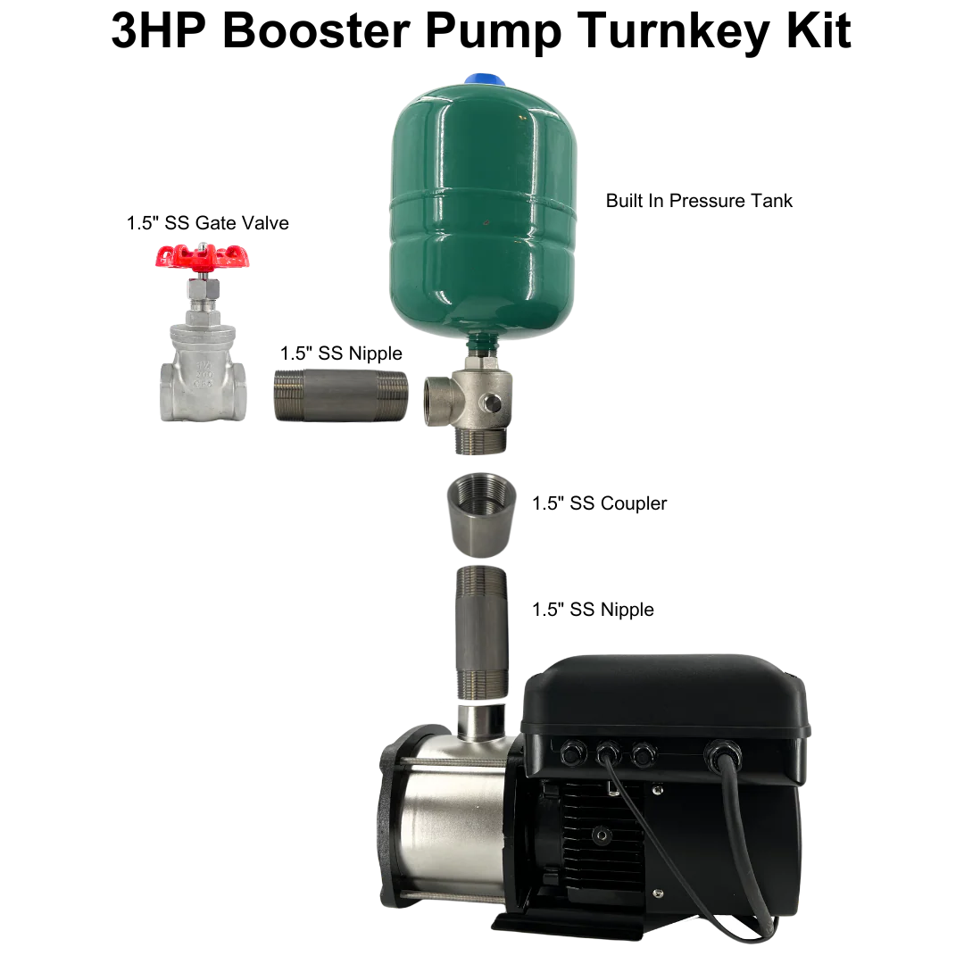 Eco-Steady Booster Pump Turnkey Plumbing Kit - Image 3