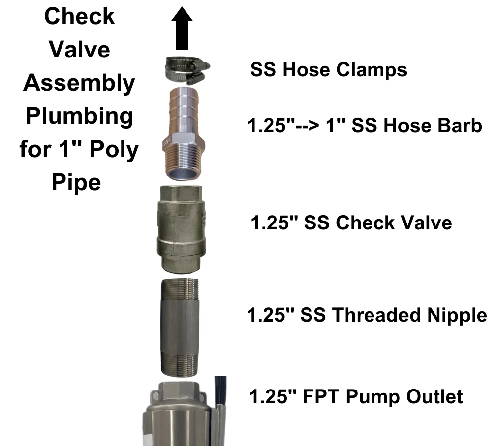 Everything But the Pipe Easy Well Pump Install Kit - Well Seal Version - One and Done - Image 6