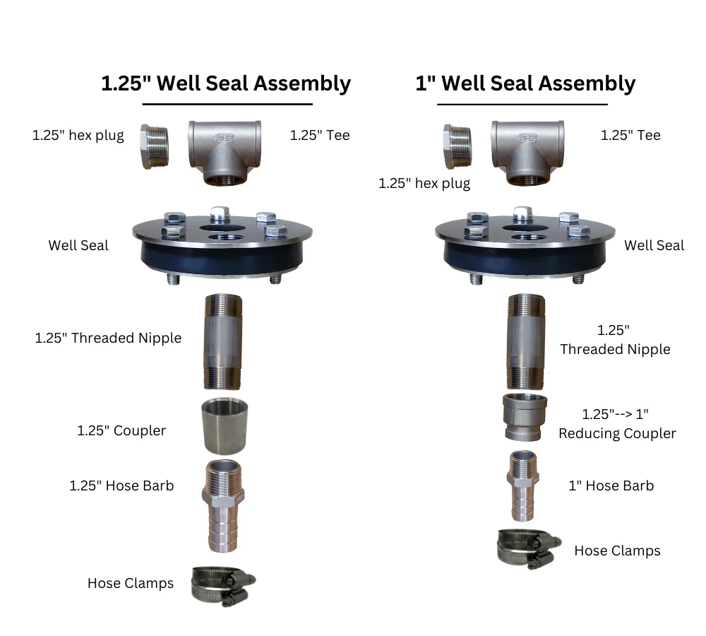 Everything But the Pipe Easy Well Pump Install Kit - Well Seal Version - One and Done - Image 9