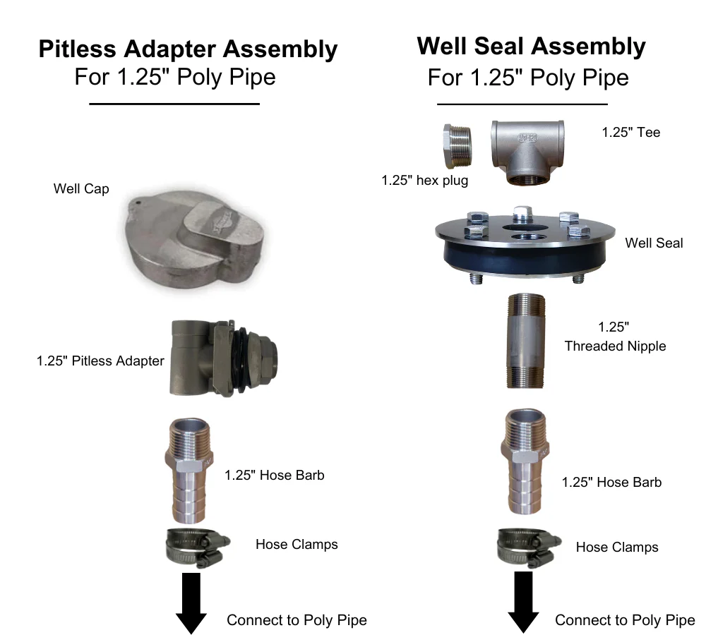 Everything But the Pipe Easy Well Pump Install Kit - Pitless Adapter Version - One and Done - Image 8