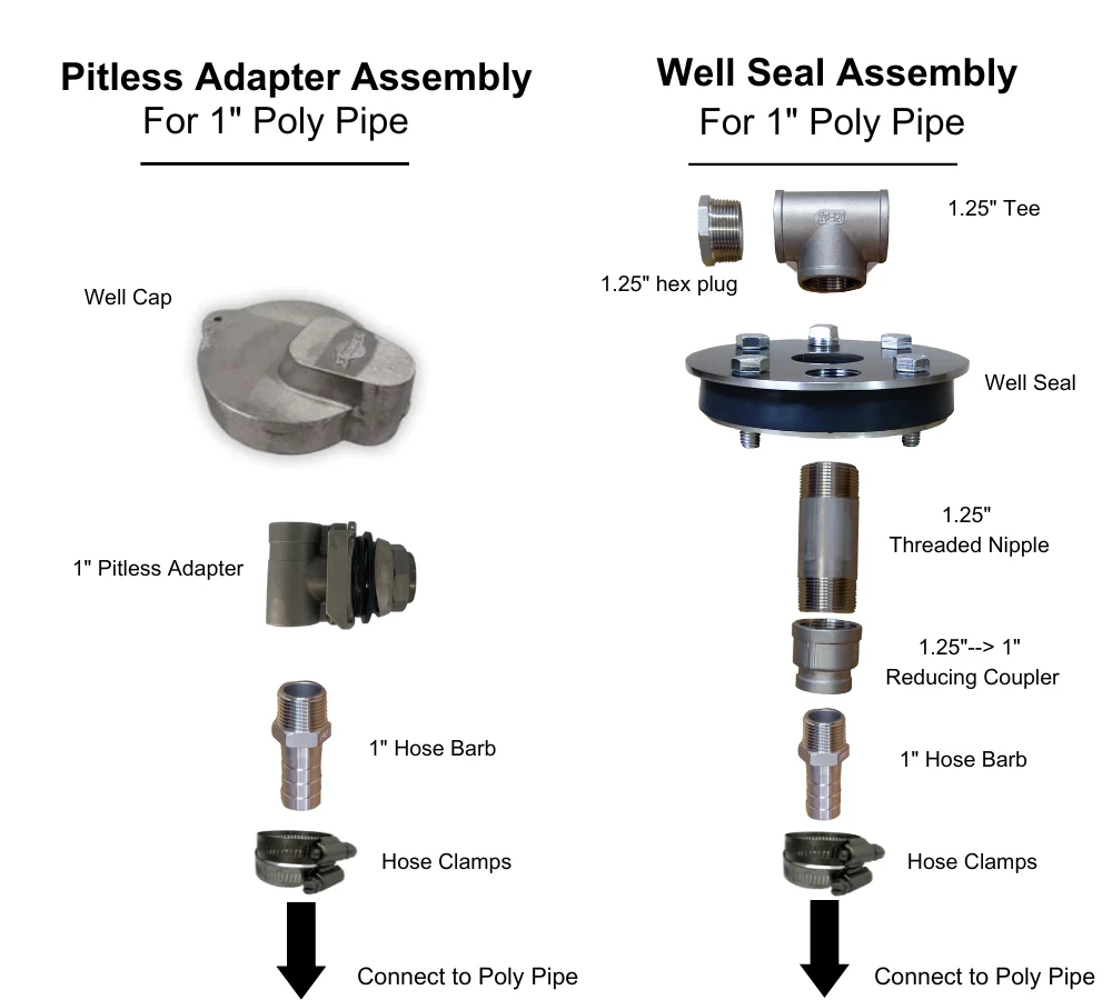 Everything But the Pipe Easy Well Pump Install Kit - Pitless Adapter Version - One and Done - Image 9
