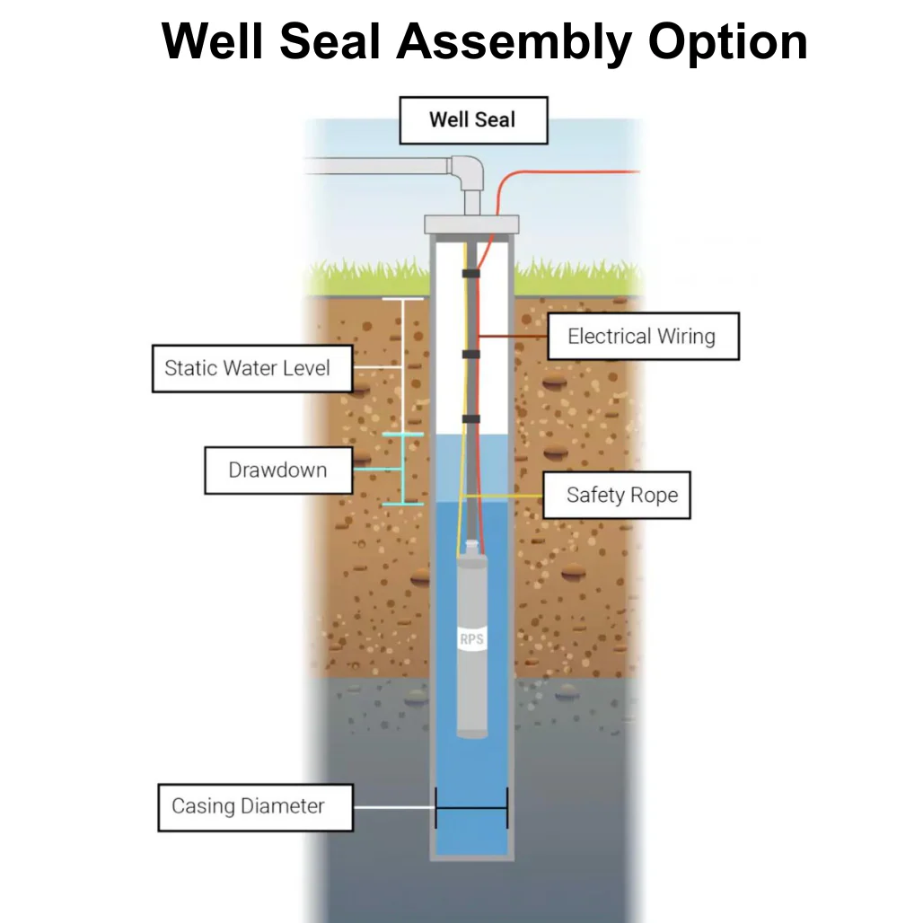 One and Done Well Poly Drop Pipe Kit for Easy Well Pump Install - Image 8