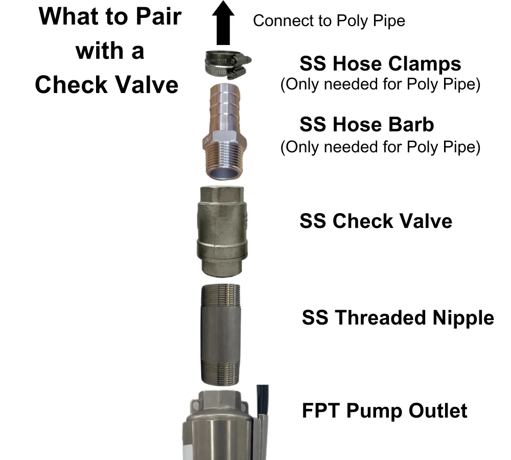 Check Valve 304 Stainless Steel - Image 2