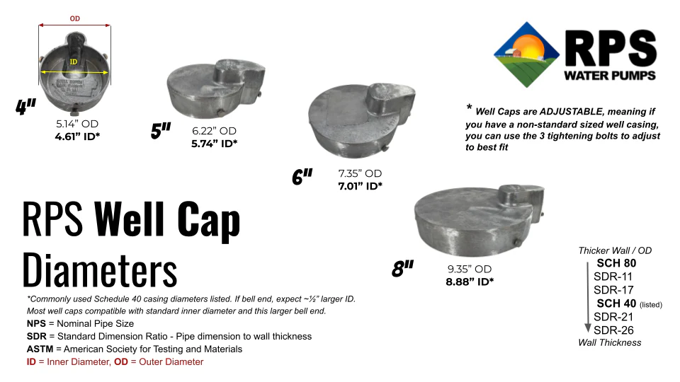 Cast Aluminum Sanitary Well Cap for Freeze Proof Well - Image 6